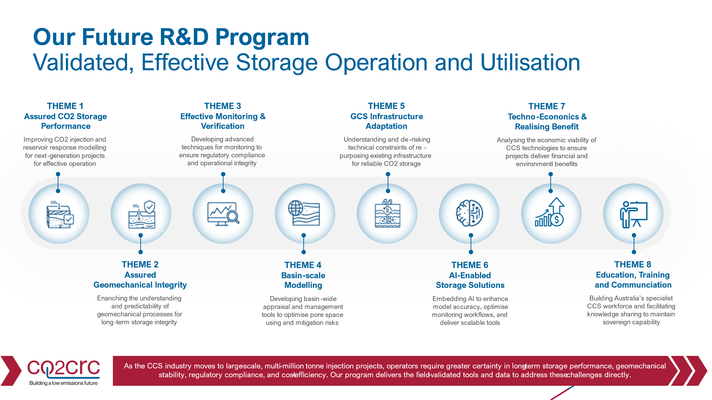RD Program